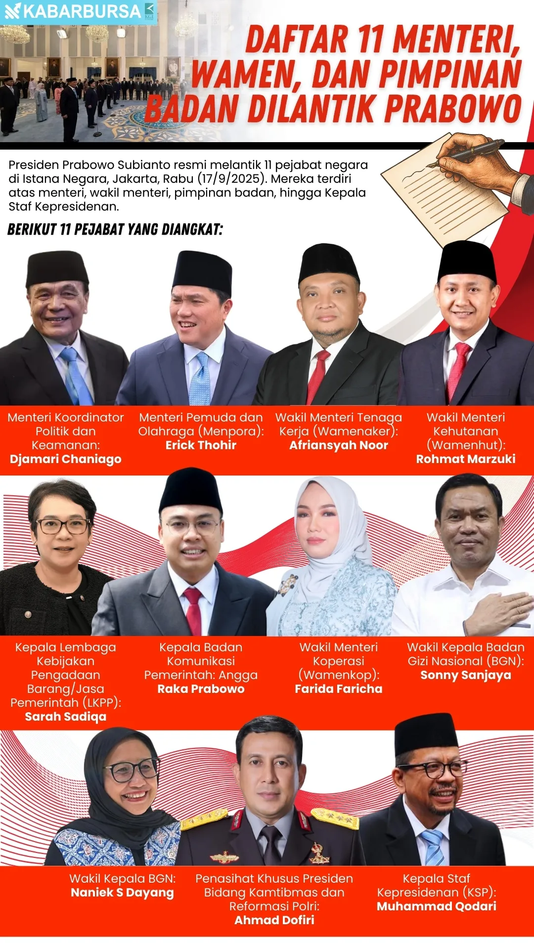 INFOGRAFIS Daftar 11 Menteri, Wamen, dan Pimpinan Badan Dilantik Prabowo