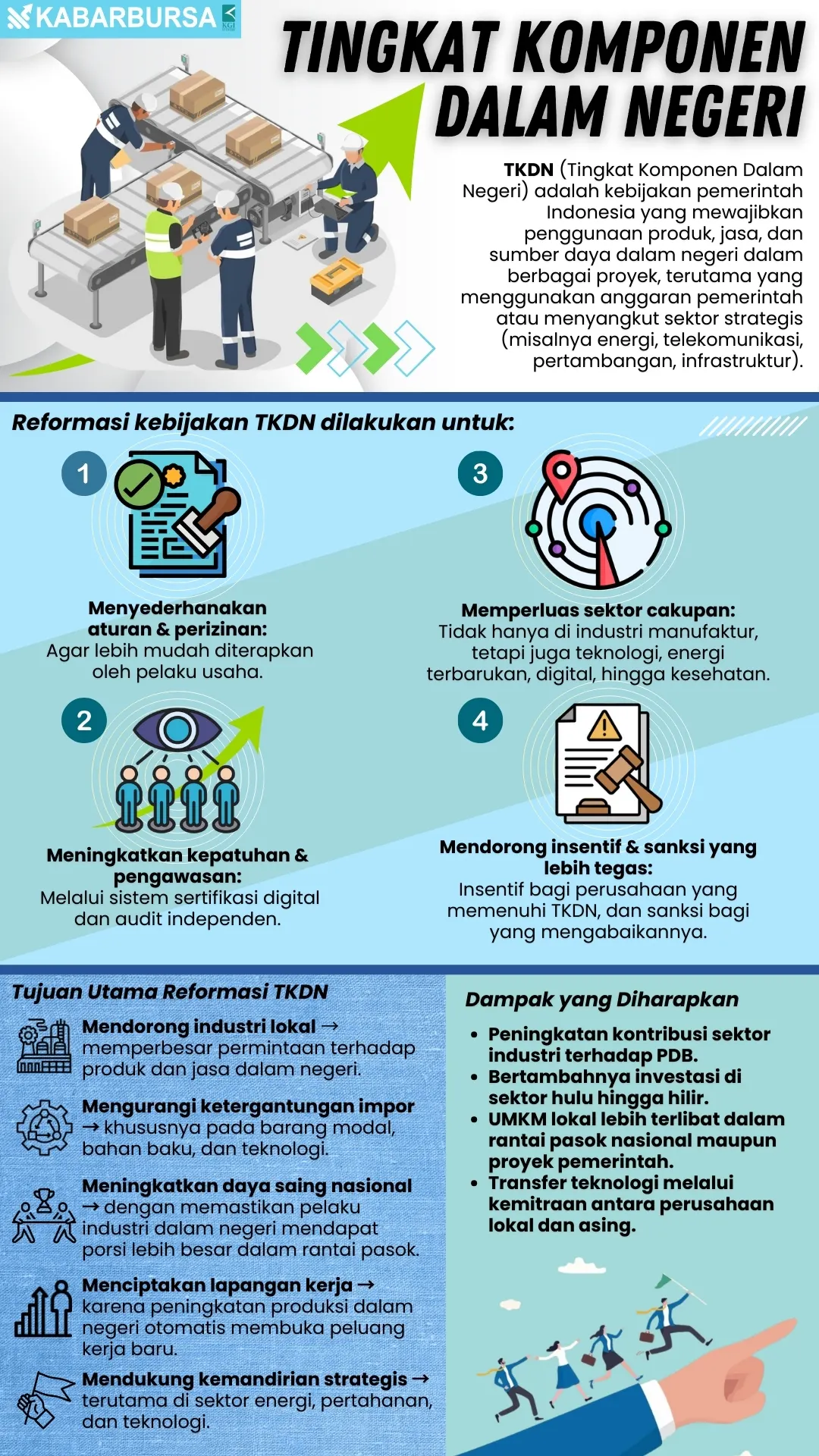 INFOGRAFIS Tingkat Komponen Dalam Negeri