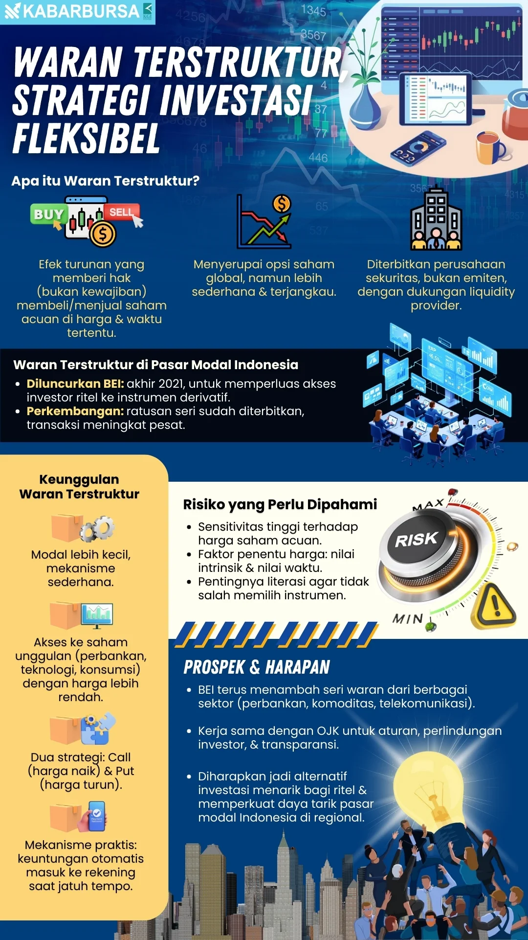 INFOGRAFIS Waran Terstruktur, Strategi Investasi Fleksibel