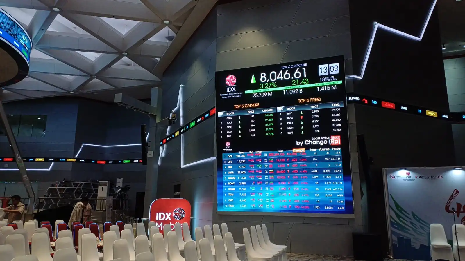 IHSG Masih Berpotensi Menguat, Simak Pilihan Saham Hari ini 