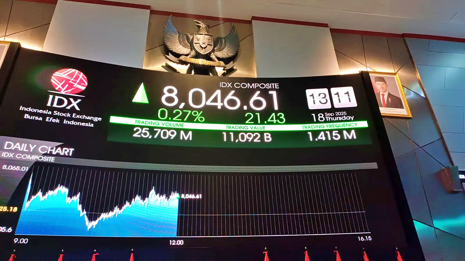 IHSG Dibuka Menguat ke 8.158, Saham Star Pacific dan Jhonlin Agro Raya Memimpin Reli