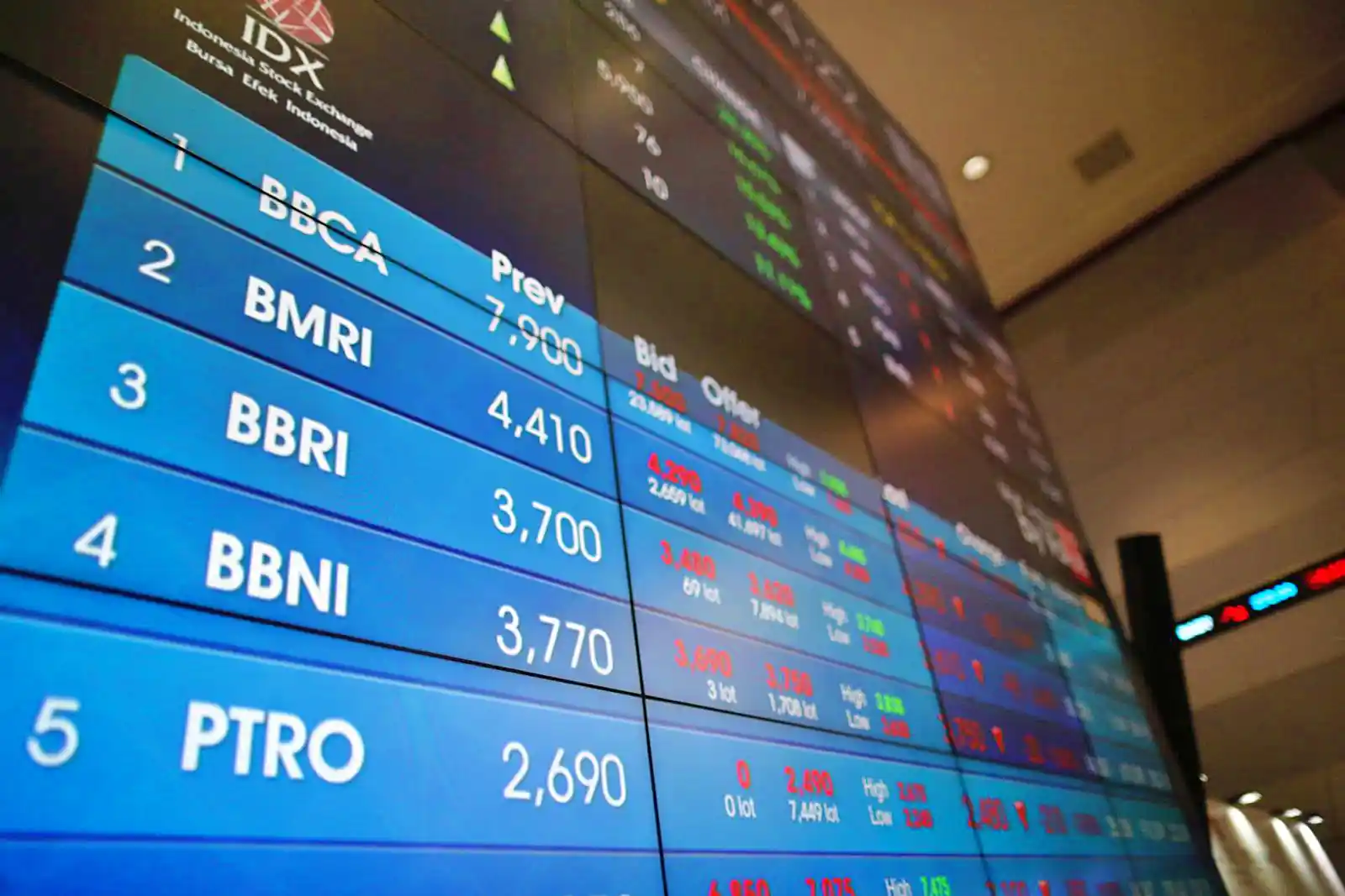 Saham Perbankan Diskon Besar-besaran, Sampai Kapan?