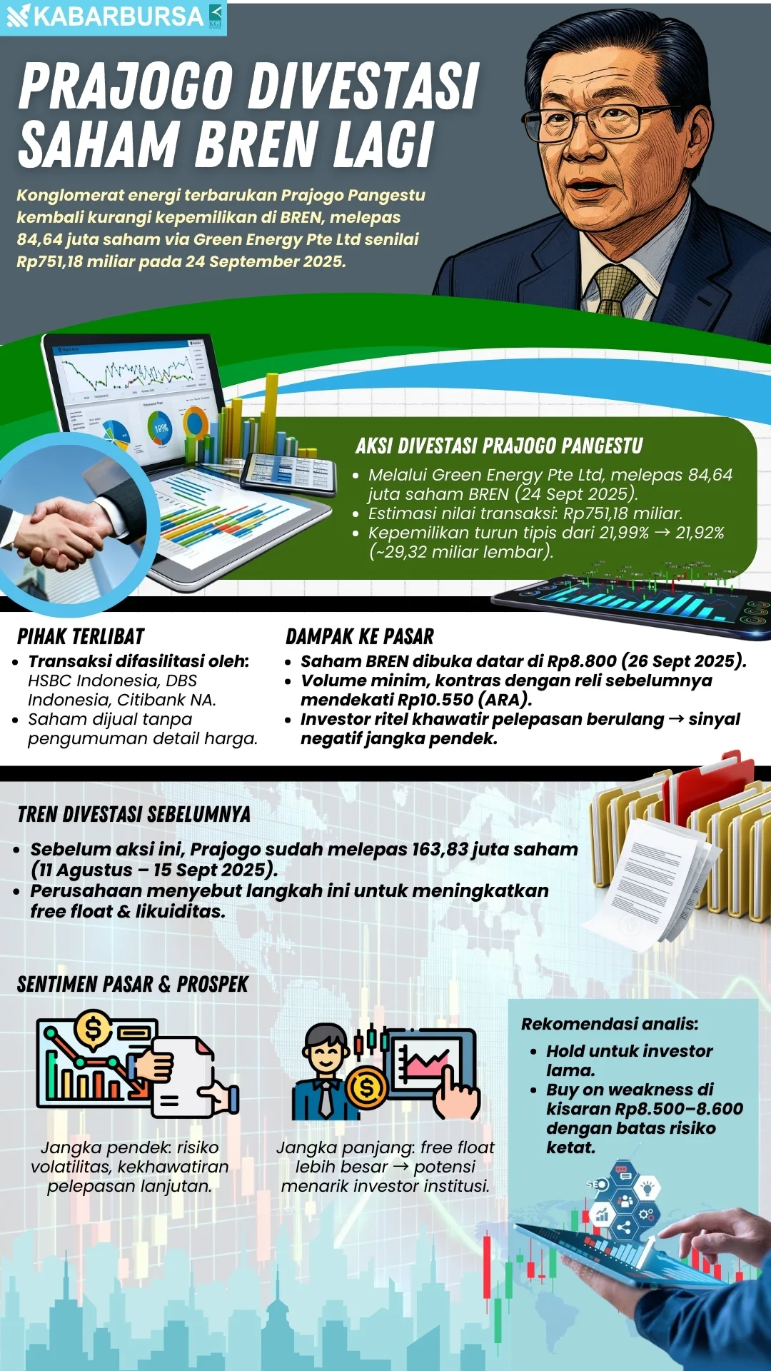 INFOGRAFIS Prajogo Divestasi Saham BREN Lagi