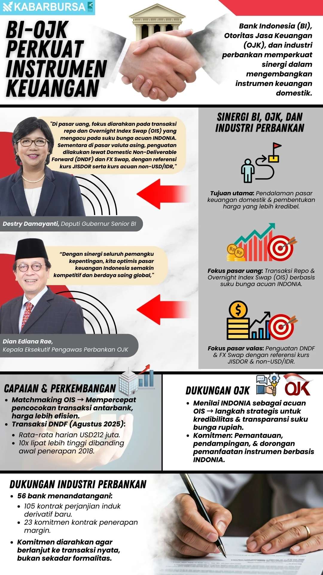INFOGRAFIS BI-OJK Perkuat Instrumen Keuangan