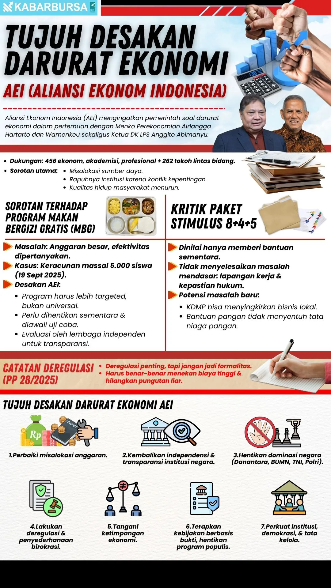 INFOGRAFIS Tujuh Desakan Darurat Ekonomi