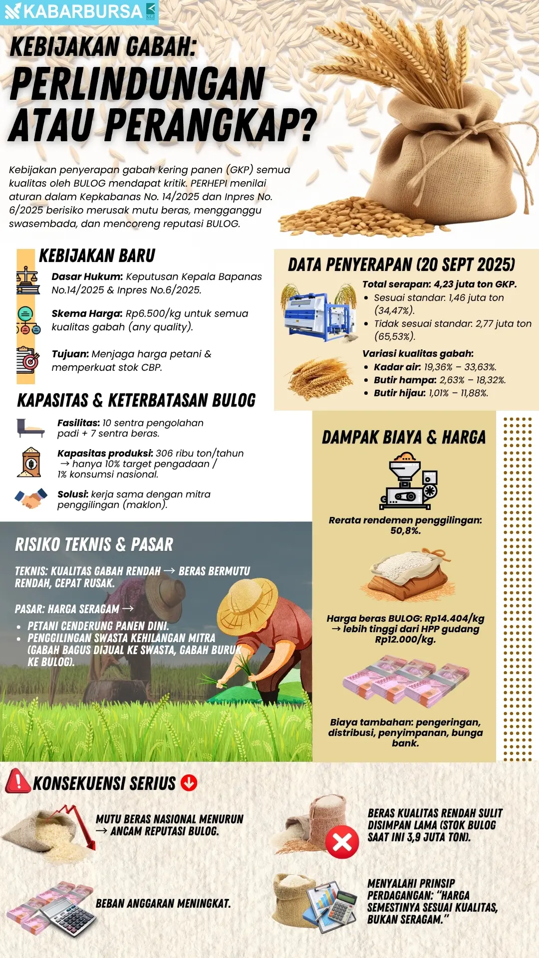 INFOGRAFIS Kebijakan Gabah: Perlindungan atau Perangkap?