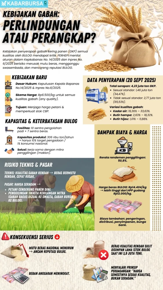 INFOGRAFIS Kebijakan Gabah: Perlindungan atau Perangkap?