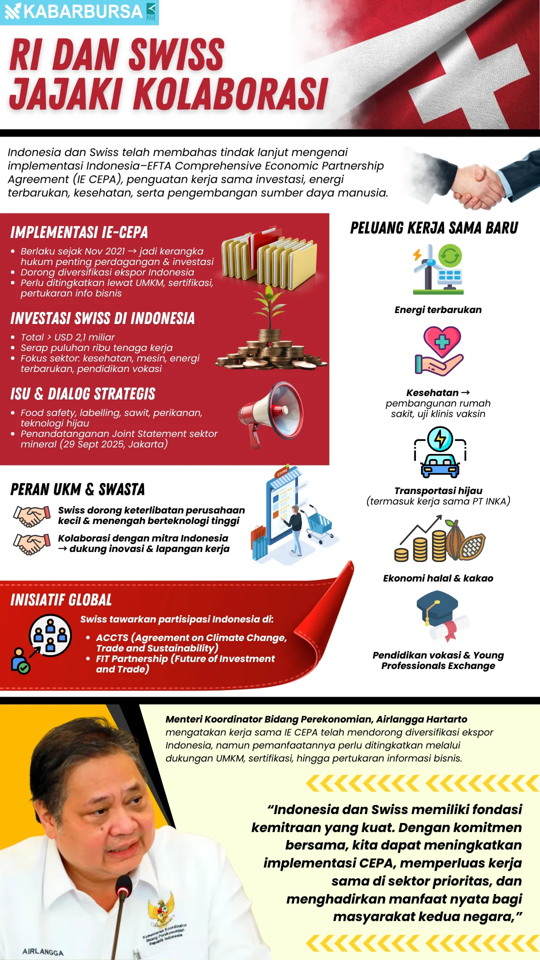 INFOGRAFIS RI dan Swiss Jajaki Kolaborasi