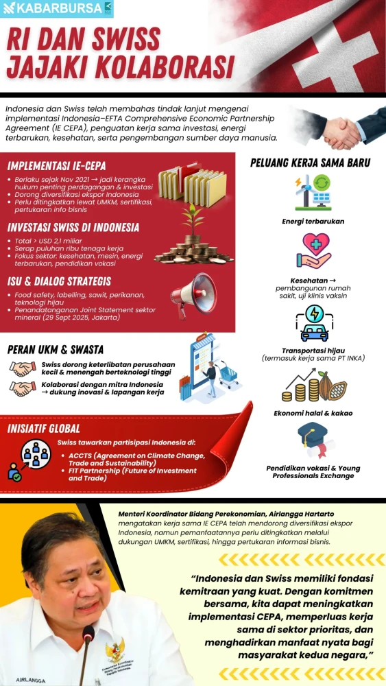 INFOGRAFIS RI dan Swiss Jajaki Kolaborasi