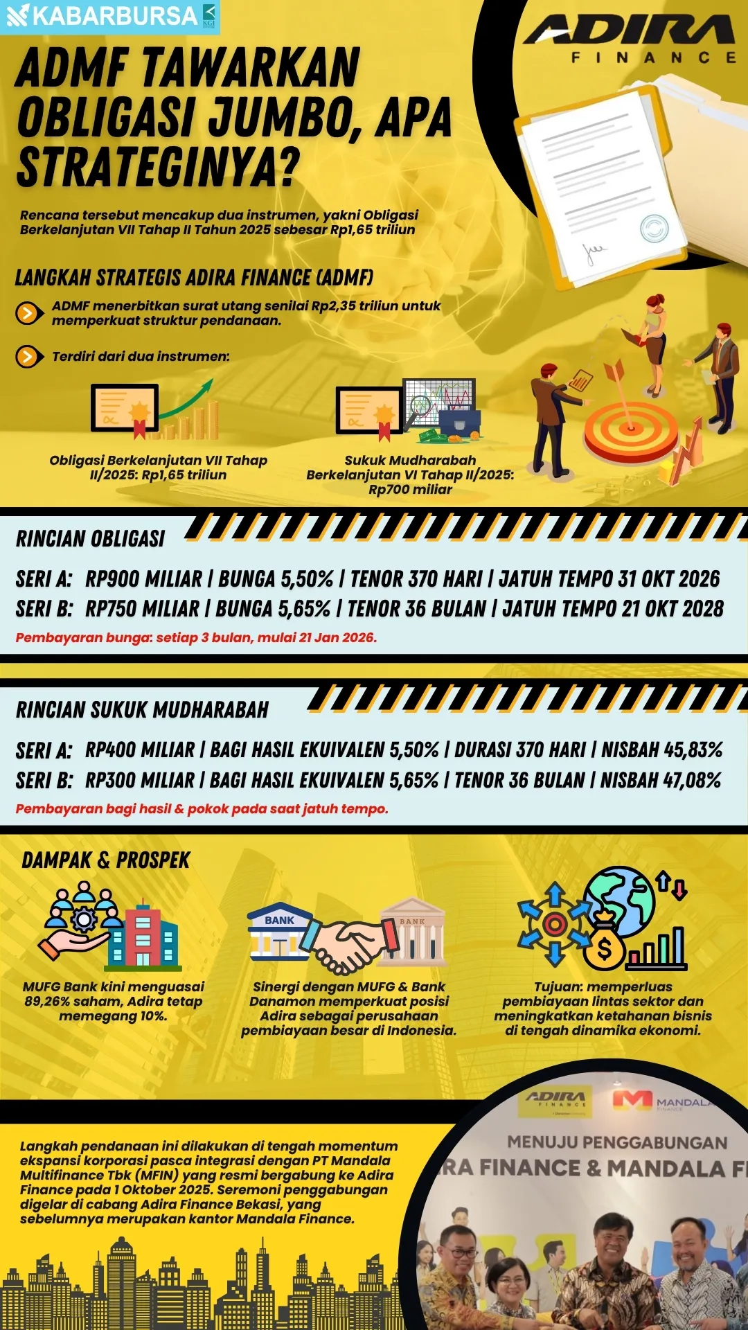 INFOGRAFIS ADMF Tawarkan Obligasi Jumbo, Apa Strateginya
