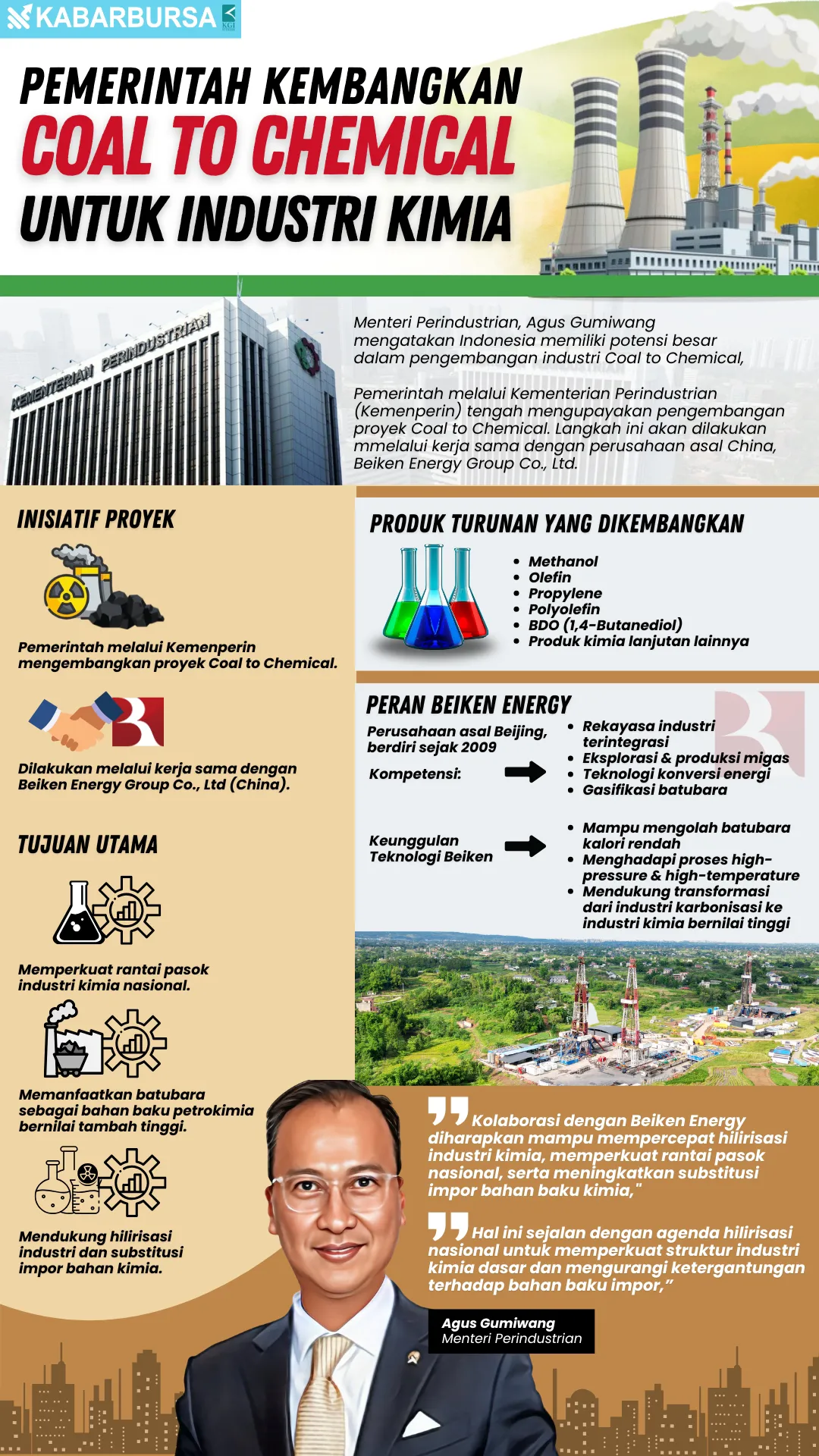 INFOGRAFIS Pemerintah Kembangkan Coal to Chemical untuk Industri Kimia