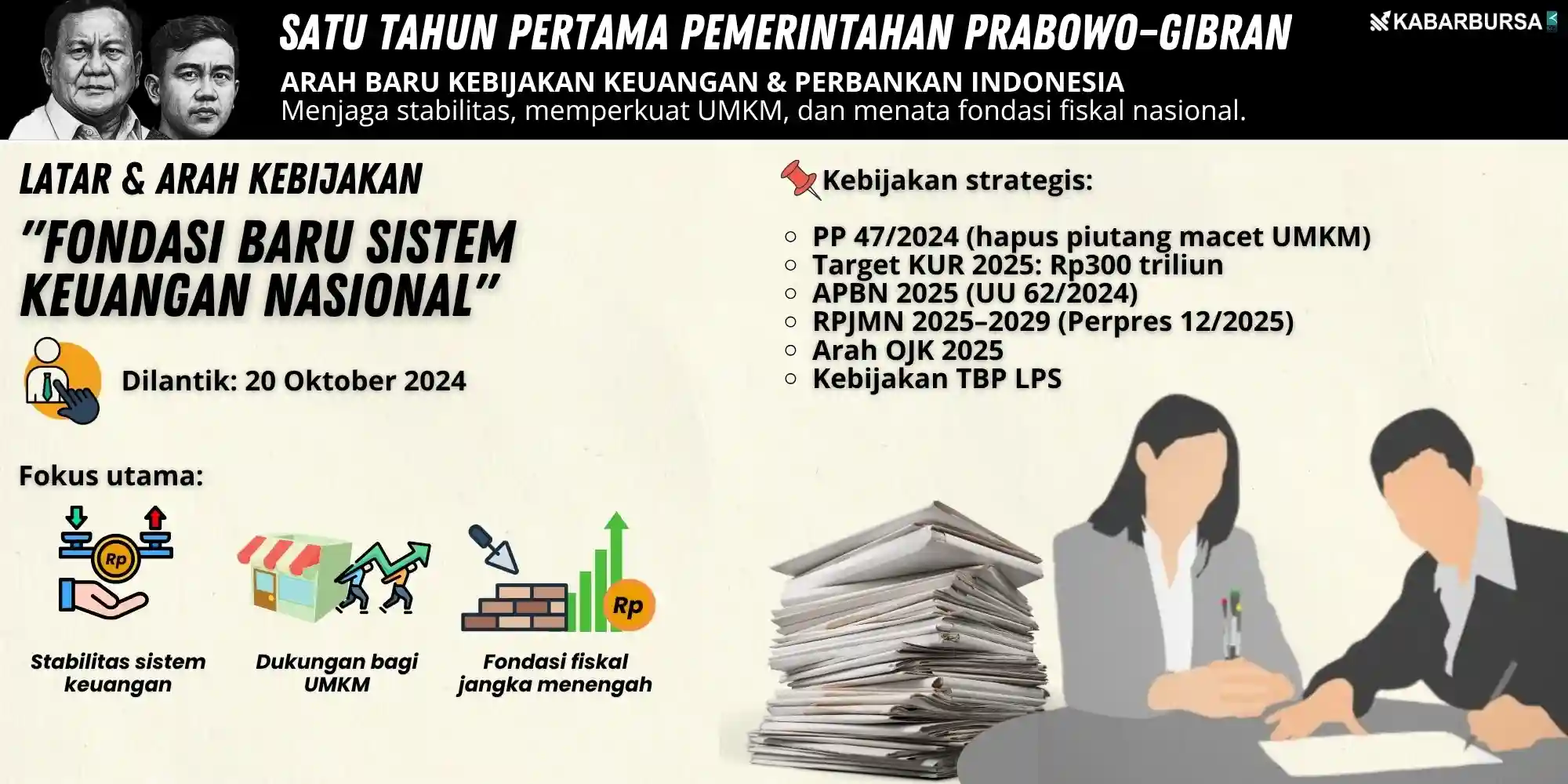 Satu Tahun Pemerintahan Prabowo-Gibran: Penghapusan Piutang Macet, Perkuat UMKM? (1)