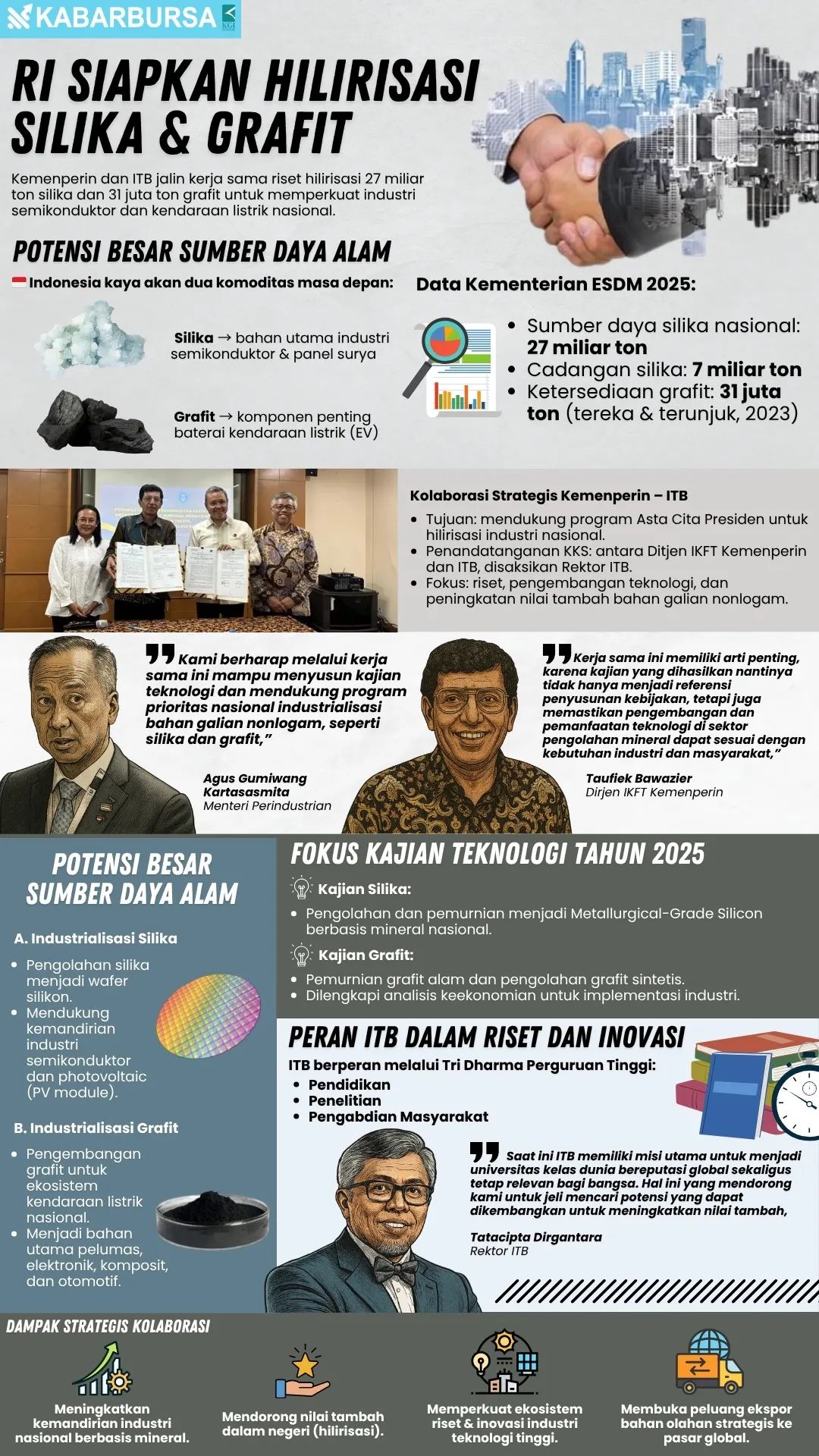 INFOGRAFIS RI Siapkan Hilirisasi Silika & Grafit