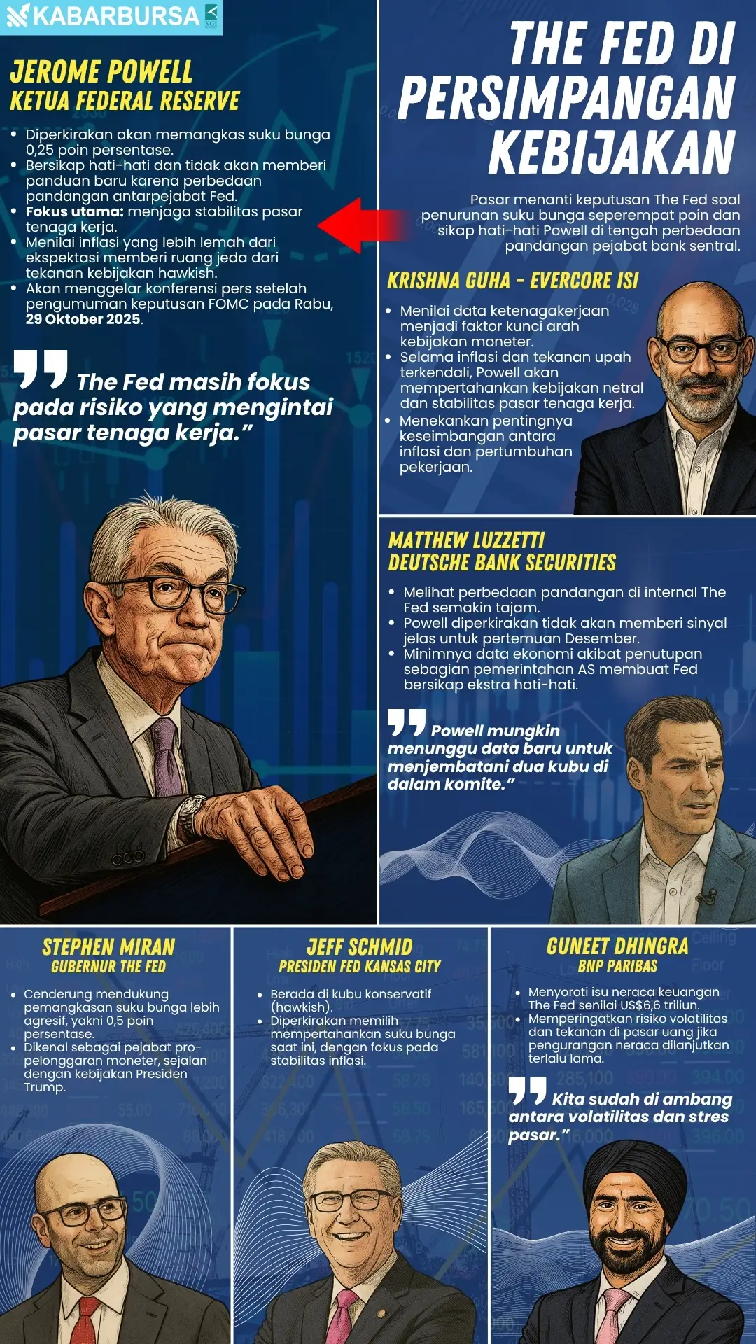 INFOGRAFIS The Fed di Persimpangan Kebijakan