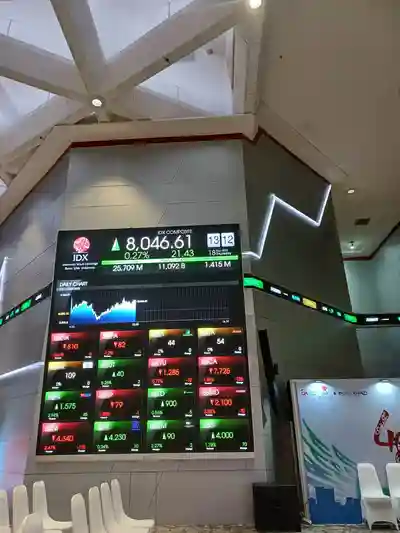 Kontras Pasar Asia: Optimisme Jepang vs Tekanan China