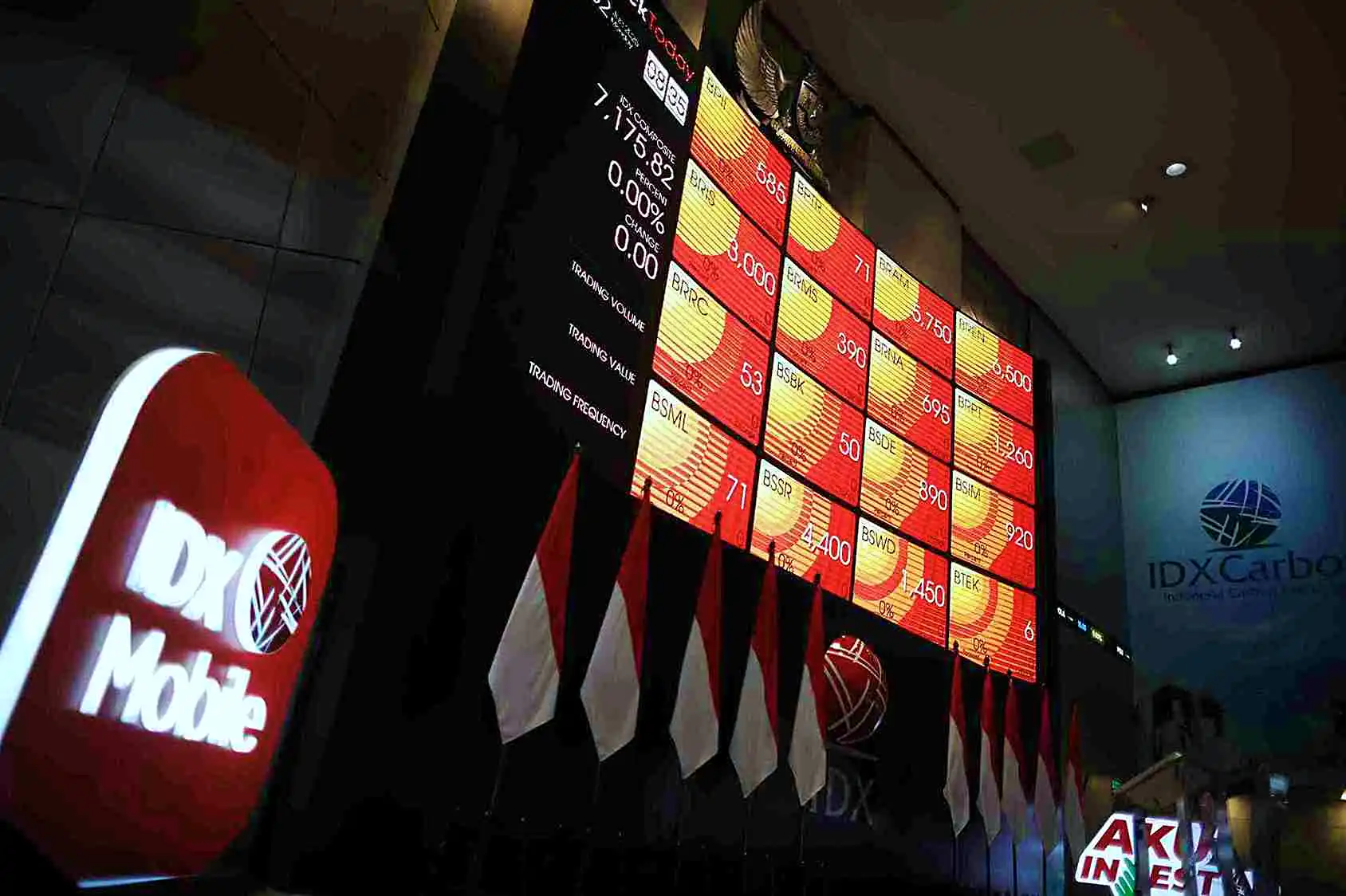 S&P Dow Jones Indices Jelaskan Soal Tiga Indeks Baru