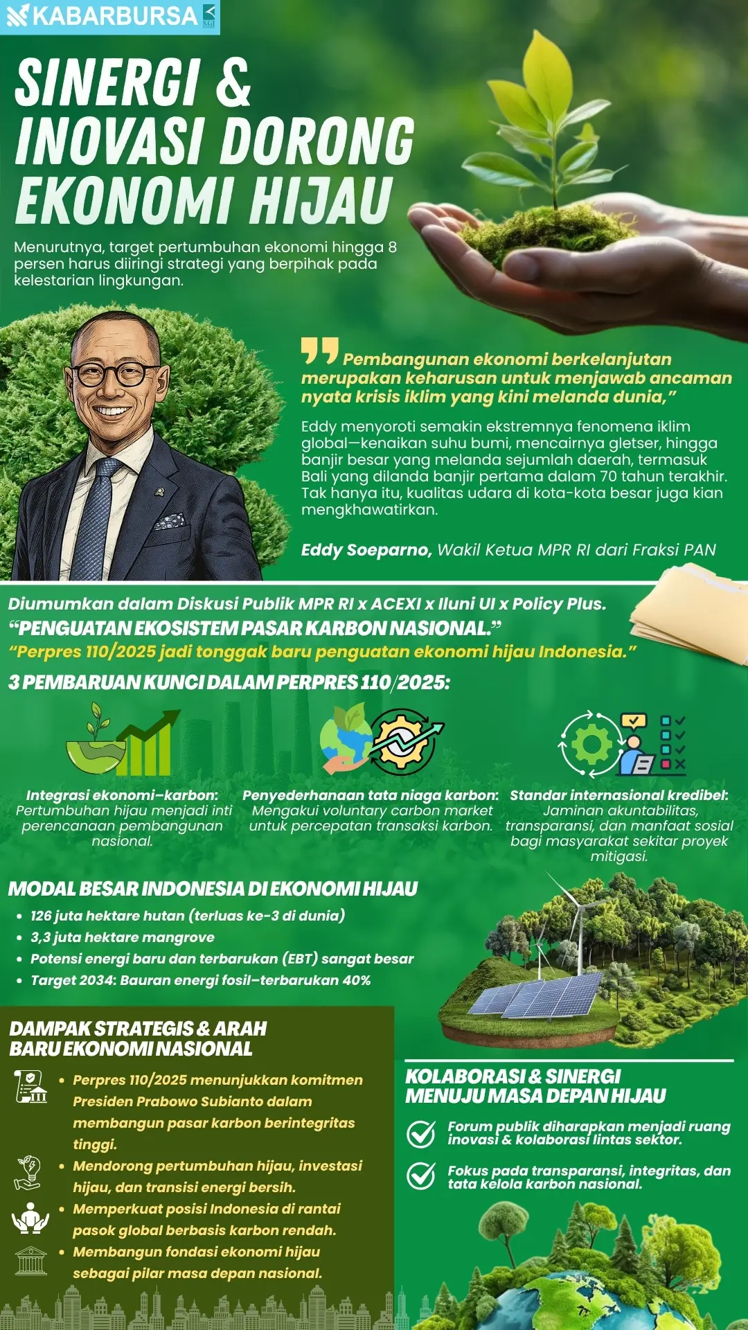 INFOGRAFIS Sinergi & Inovasi Dorong Ekonomi Hijau