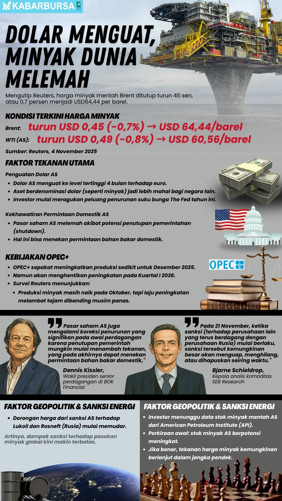 INFOGRAFIS Dolar Menguat, Minyak Dunia Melemah