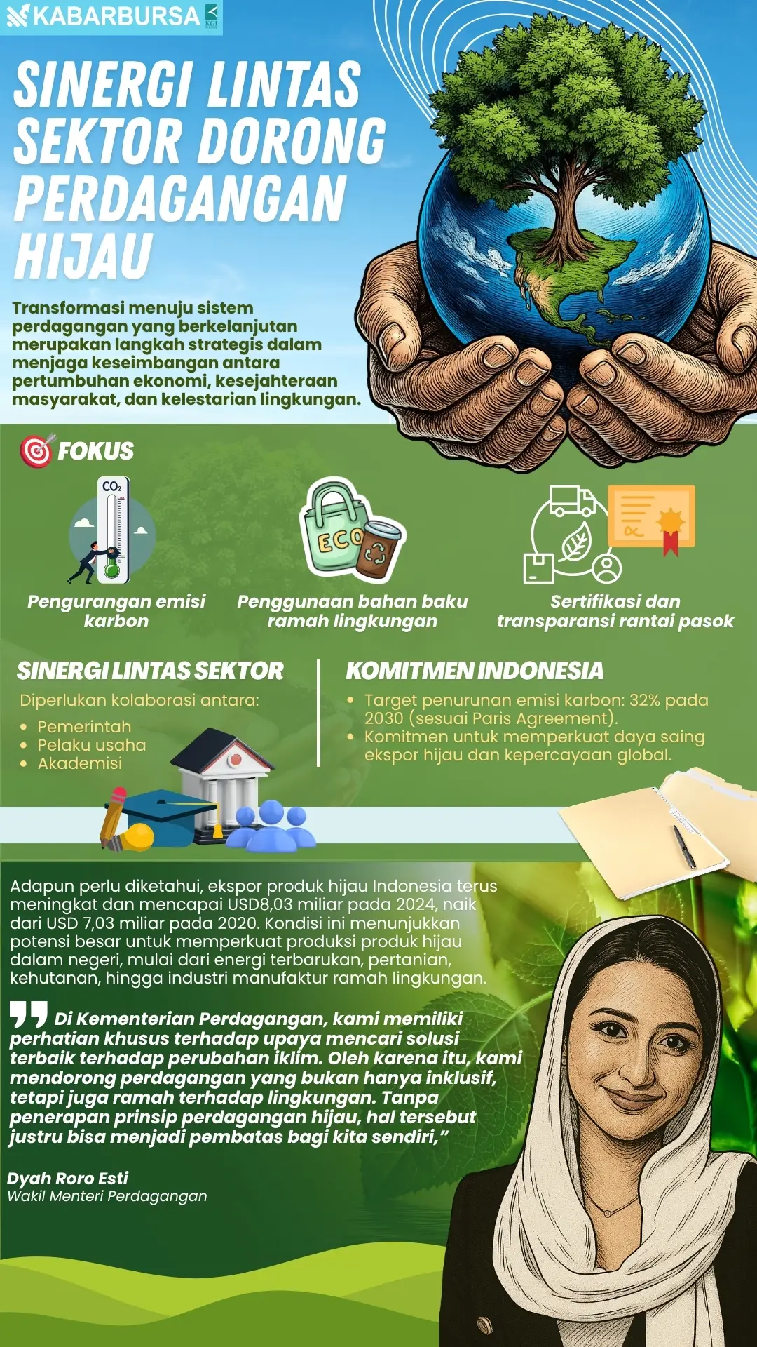 INFOGRAFIS Sinergi Lintas Sektor Dorong Perdagangan Hijau