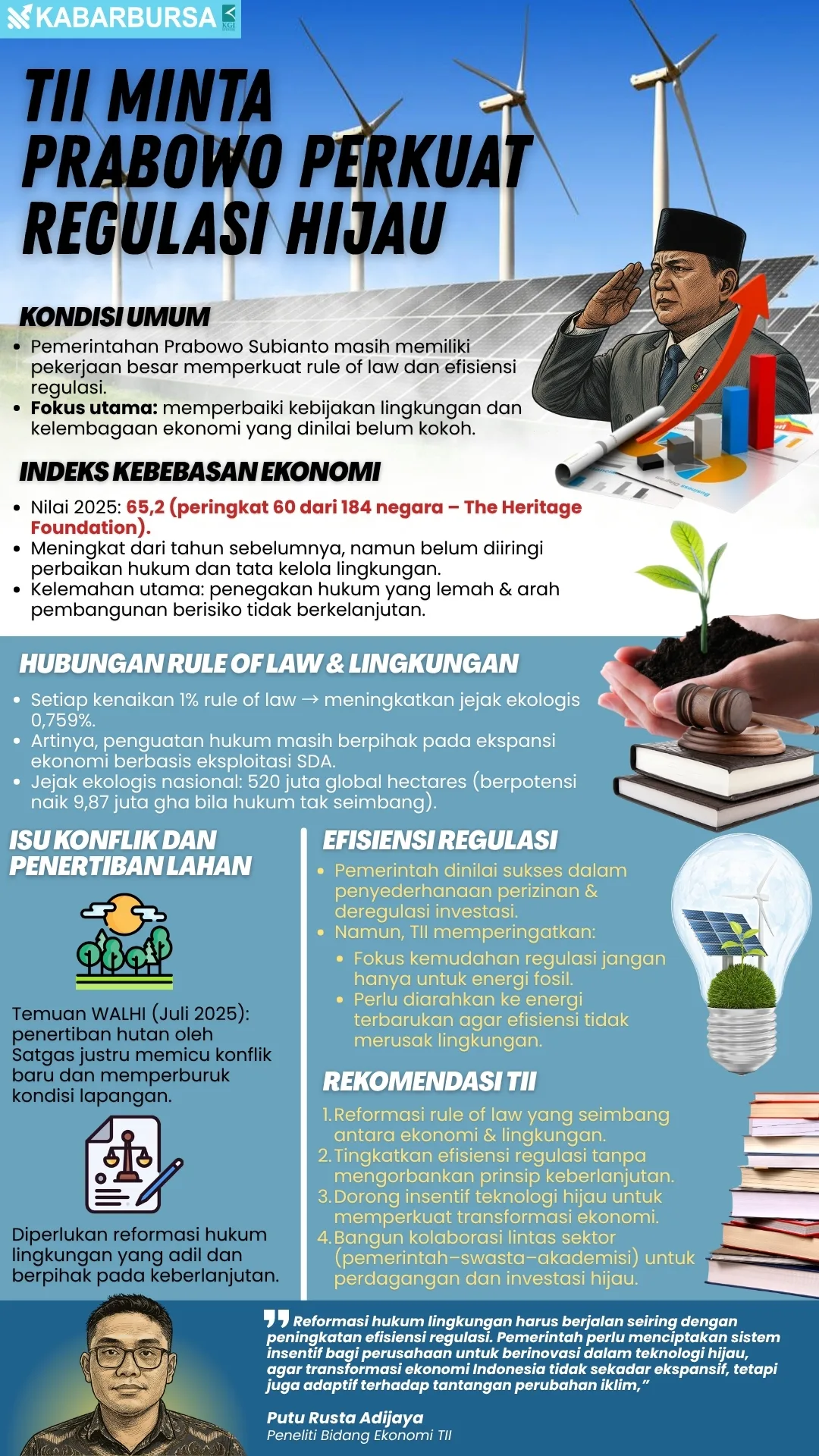 INFOGRAFIS TII Minta Prabowo Perkuat Regulasi Hijau