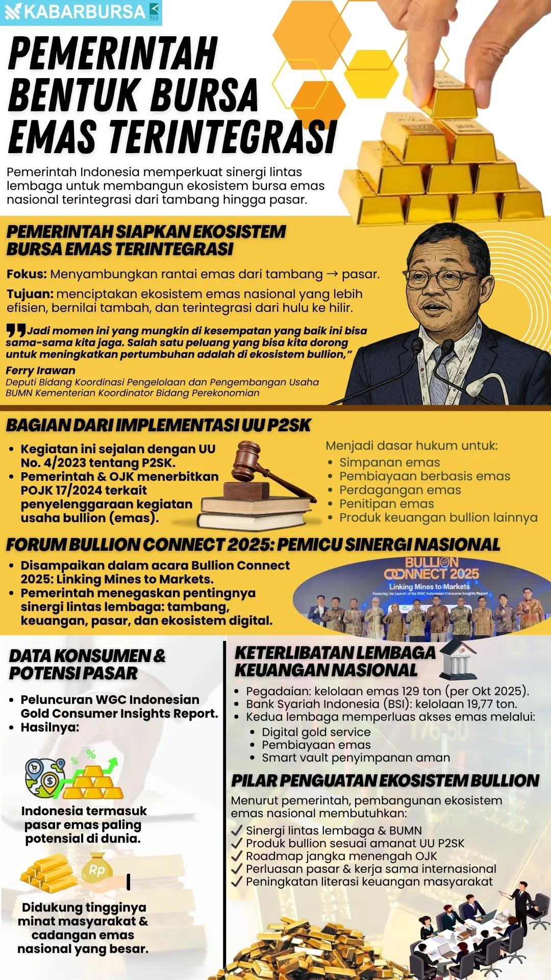 INFOGRAFIS Pemerintah Bentuk Bursa Emas Terintegrasi
