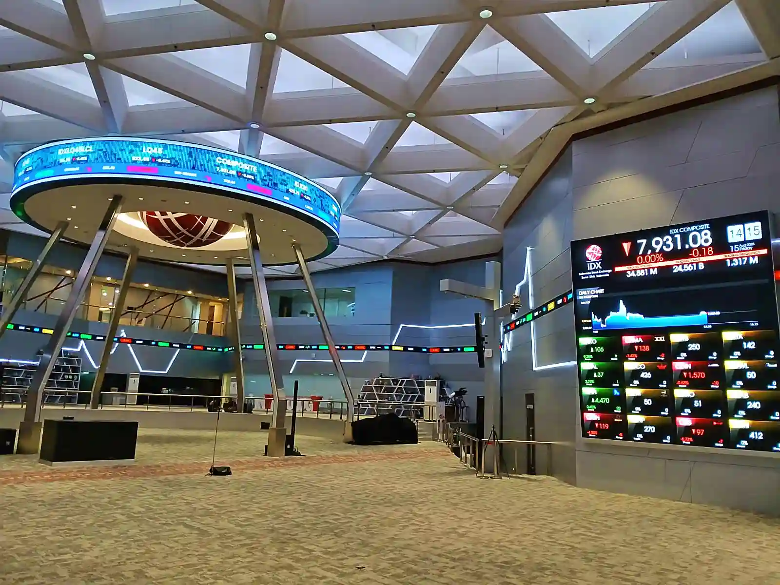 Peluang IHSG Bergerak ke Area 8.487-8.539 Terbuka: SoS ARCI