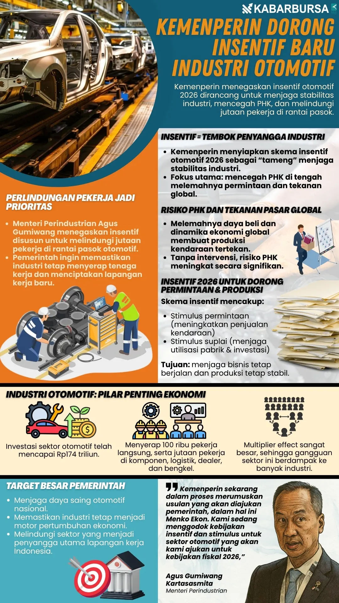 INFOGRAFIS Kemenperin Dorong Insentif Baru Industri Otomotif