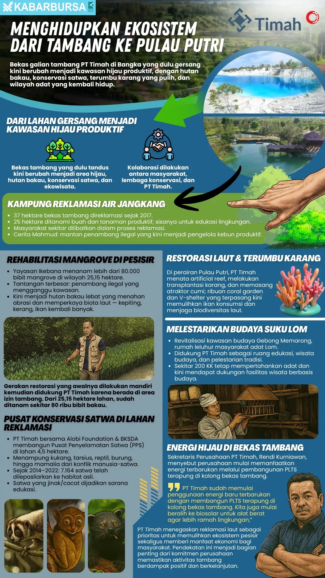 INFOGRAFIS Menghidupkan Ekosistem dari Tambang ke Pulau Putri