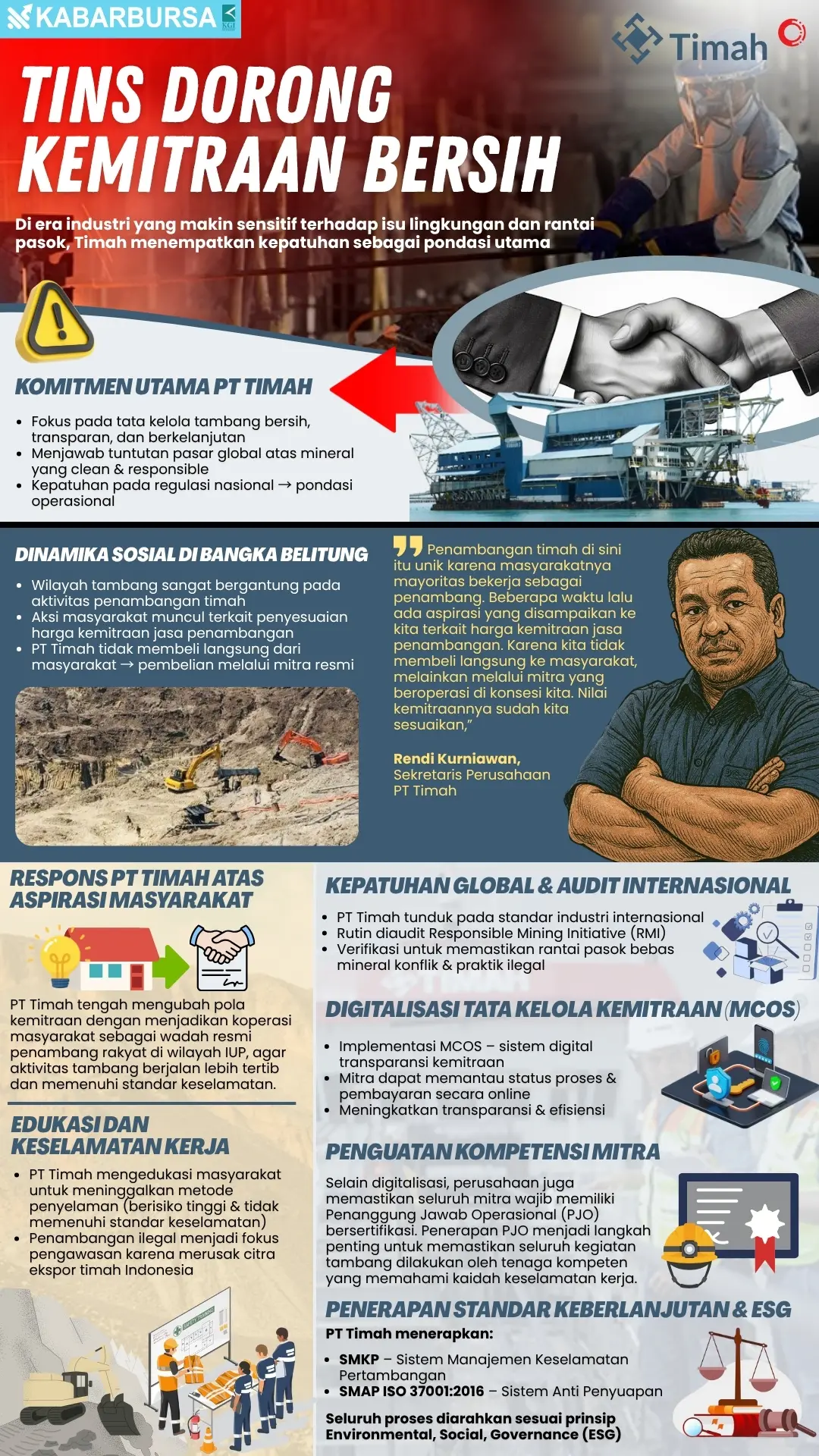 IINFOGRAFIS Tins Dorong Kemitraan Bersih