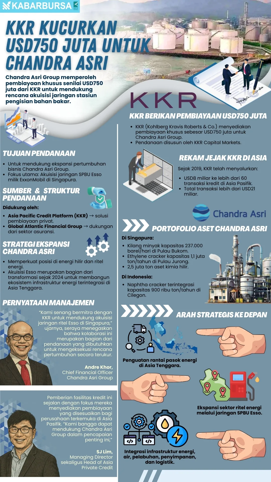 INFOGRAFIS KKR Kucurkan USD750 Juta untuk Chandra Asri