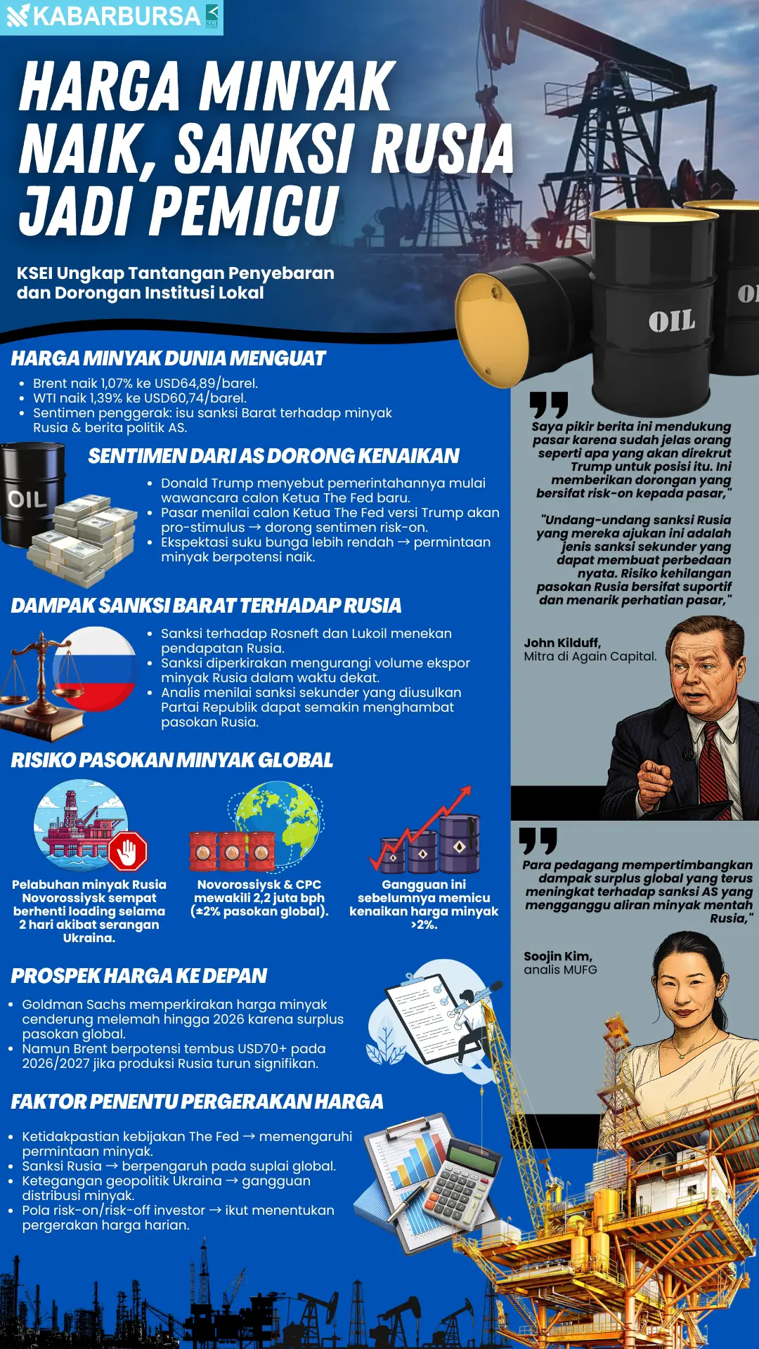 INFOGRAFIS Harga Minyak Naik, Sanksi Rusia Jadi Pemicu