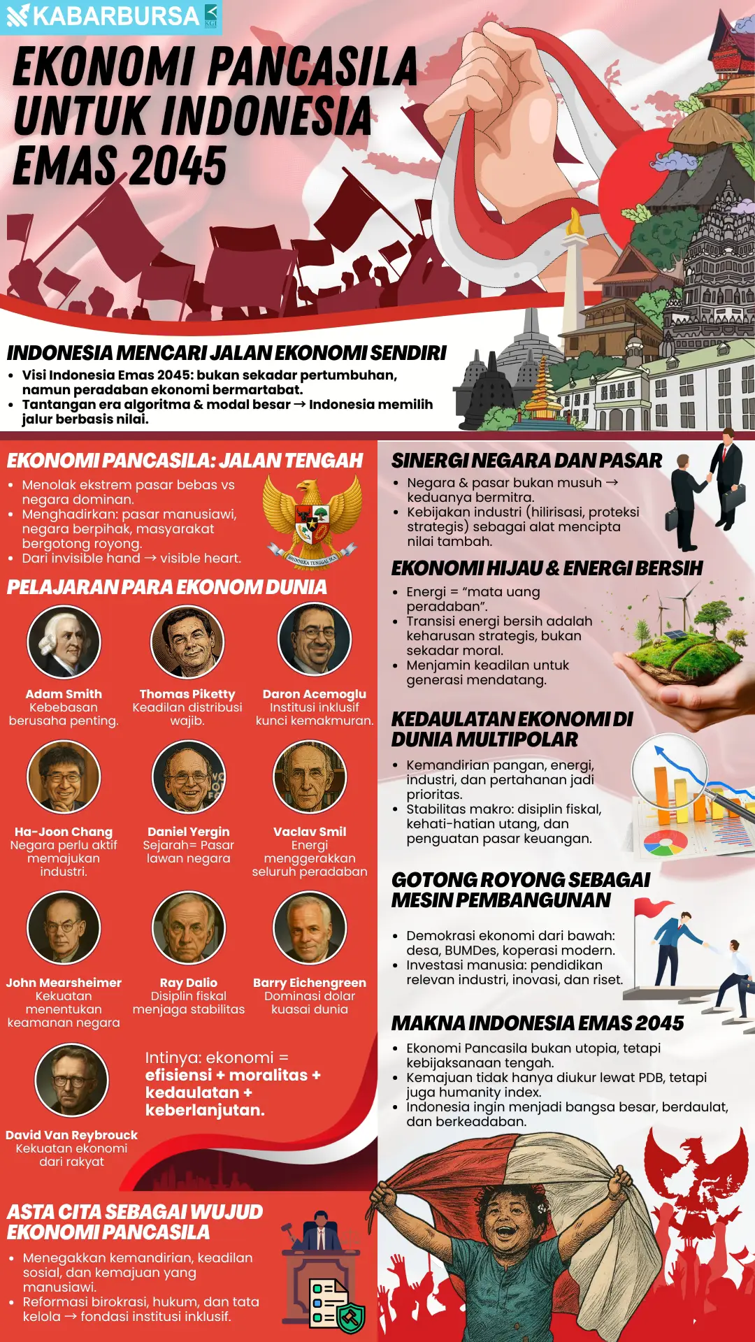 Ekonomi Pancasila untuk Indonesia Emas 2045