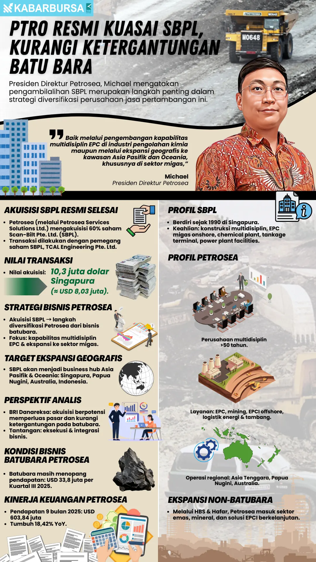 INFOGRAFIS PTRO Resmi Kuasai SBPL, Kurangi Ketergantungan Batu Bara