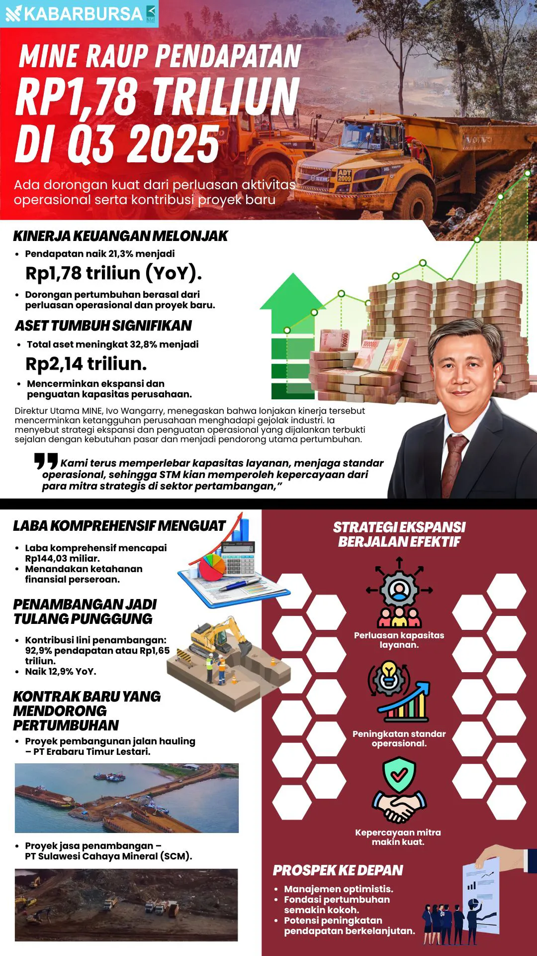 INFOGRAFIS MINE Raup Pendapatan Rp1,78 Triliun di Q3 2025