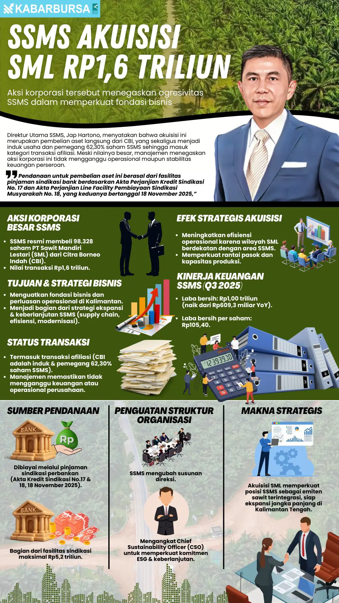 INFOGRAFIS SSMS Akuisisi SML Rp1,6 Triliun