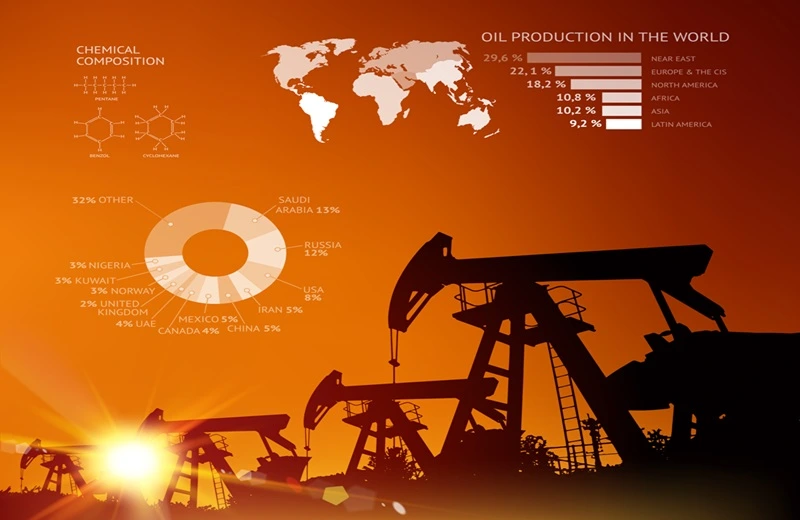 Brent dan WTI Lanjutkan Tren Pelemahan: Survey Reuters Berikan Prediksi ini