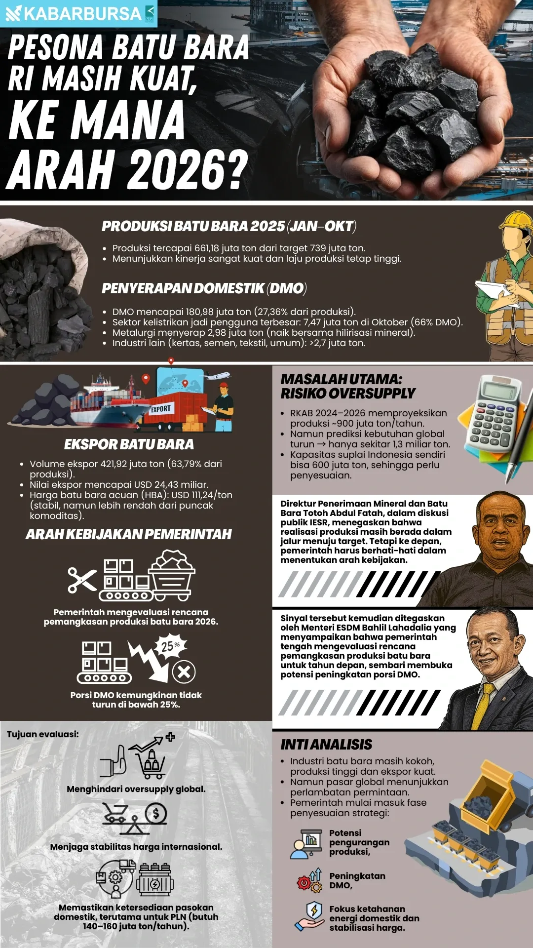 INFOGRAFIS Pesona Batu Bara RI Masih Kuat, ke Mana Arah 2026?