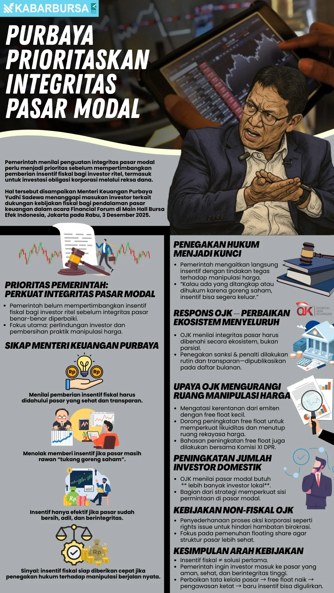 INFOGRAFIS Purbaya Prioritaskan Integritas Pasar Modal