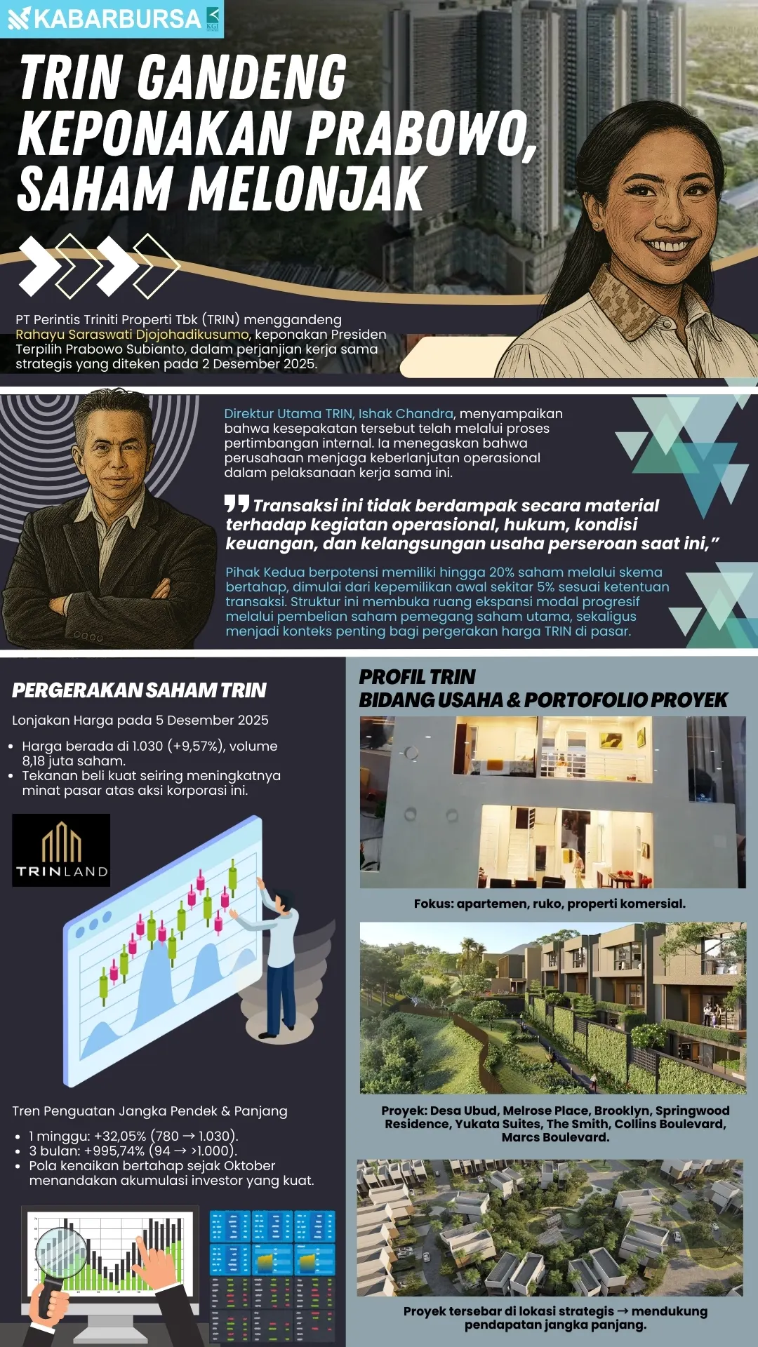 INFOGRAFIS TRIN Gandeng Keponakan Prabowo, Saham Melonjak