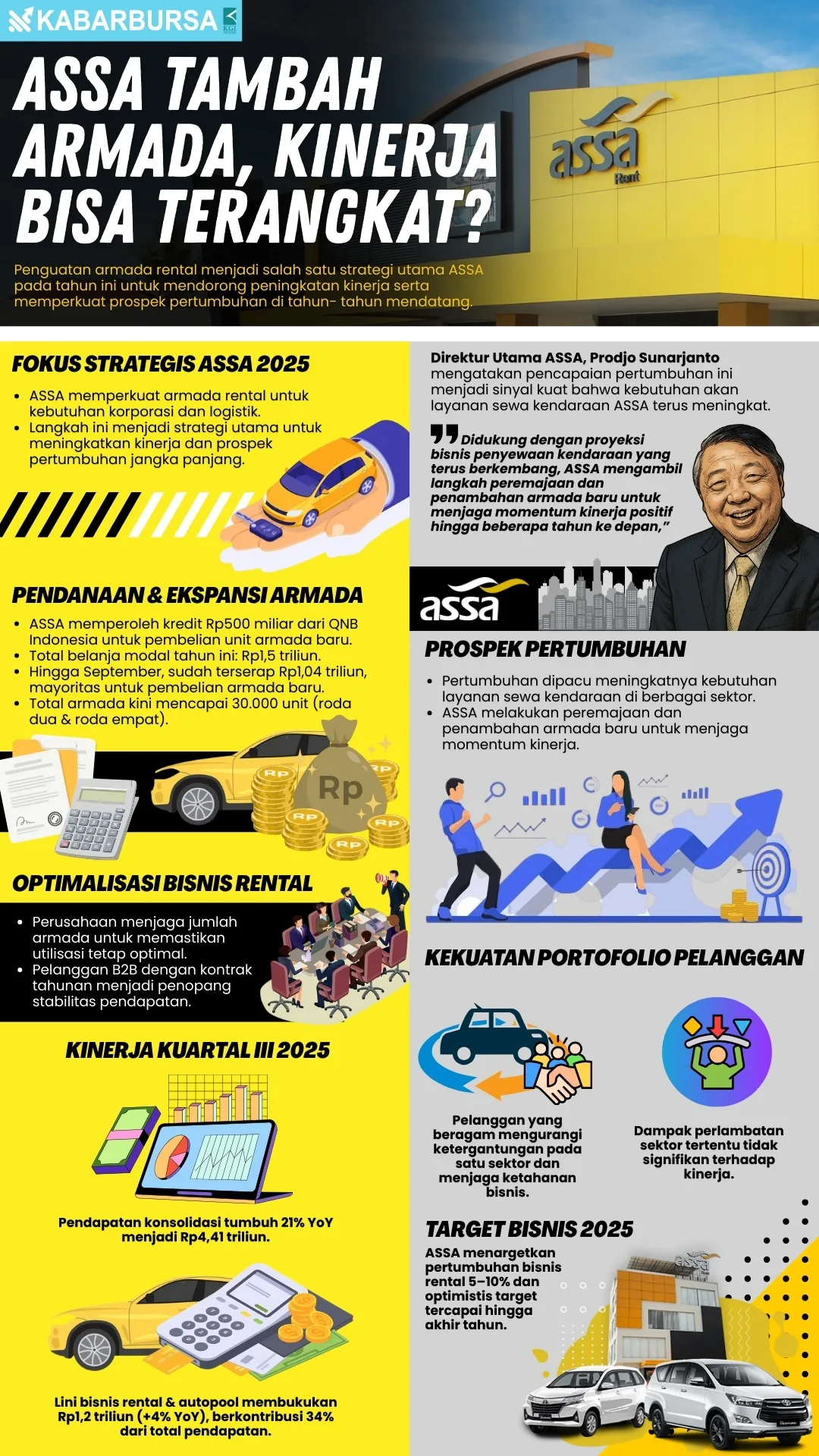 INFOGRAFIS ASSA Tambah Armada, Kinerja Bisa Terangkat?