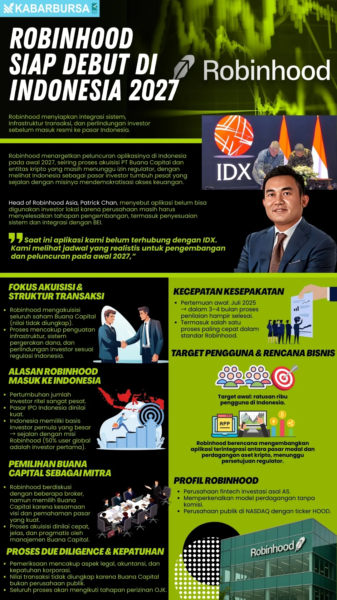 INFOGRAFIS Robinhood Siap Debut di Indonesia 2027