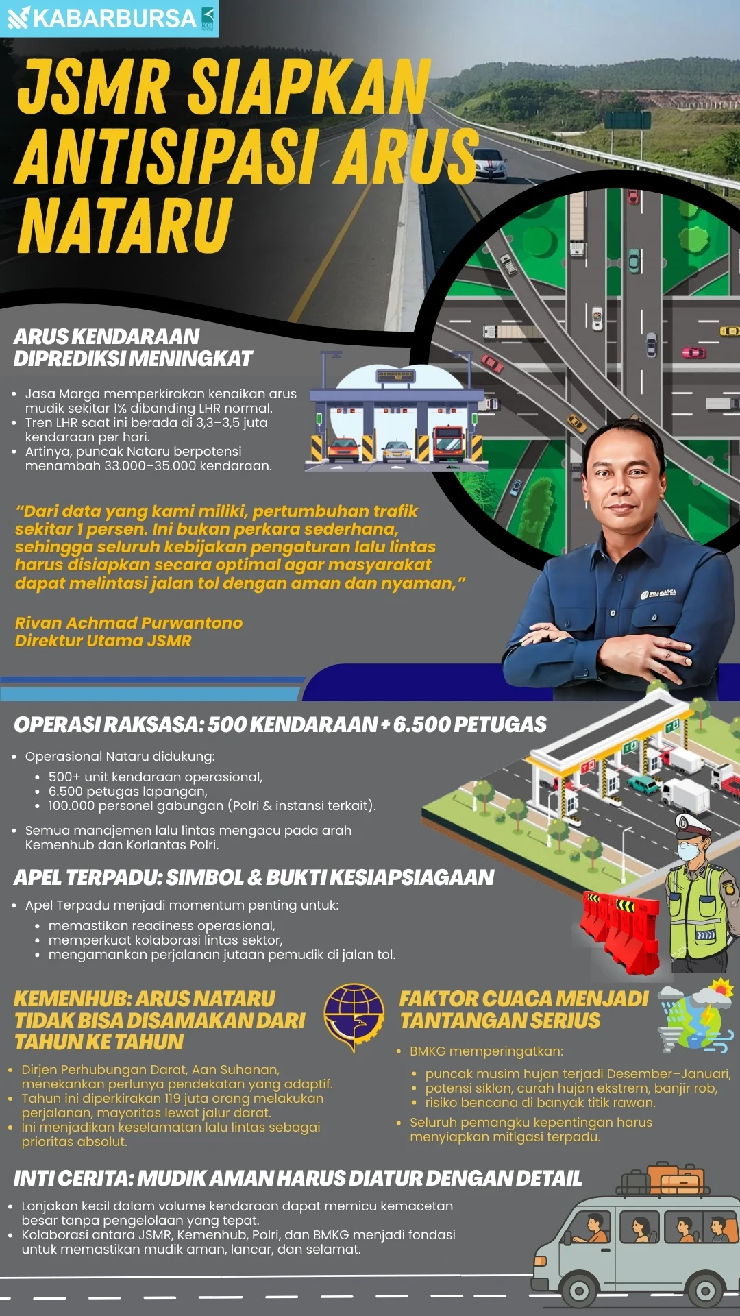 INFOGRAFIS JSMR Siapkan Antisipasi Arus Nataru