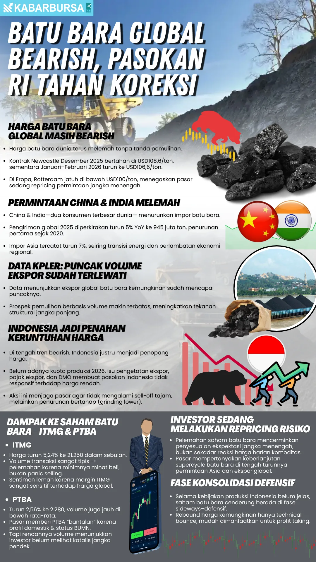 INFOGRAFIS Batu Bara Global Bearish, Pasokan RI Tahan Koreksi