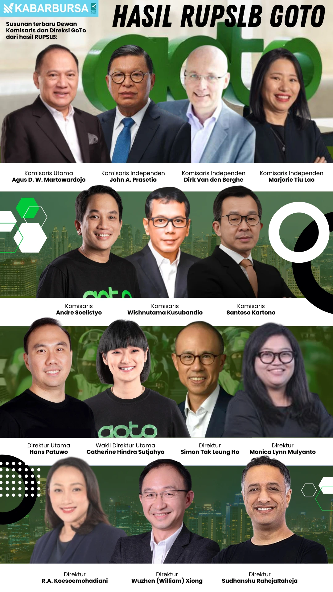 INFOGRAFIS Hasil RUPSLB GOTO