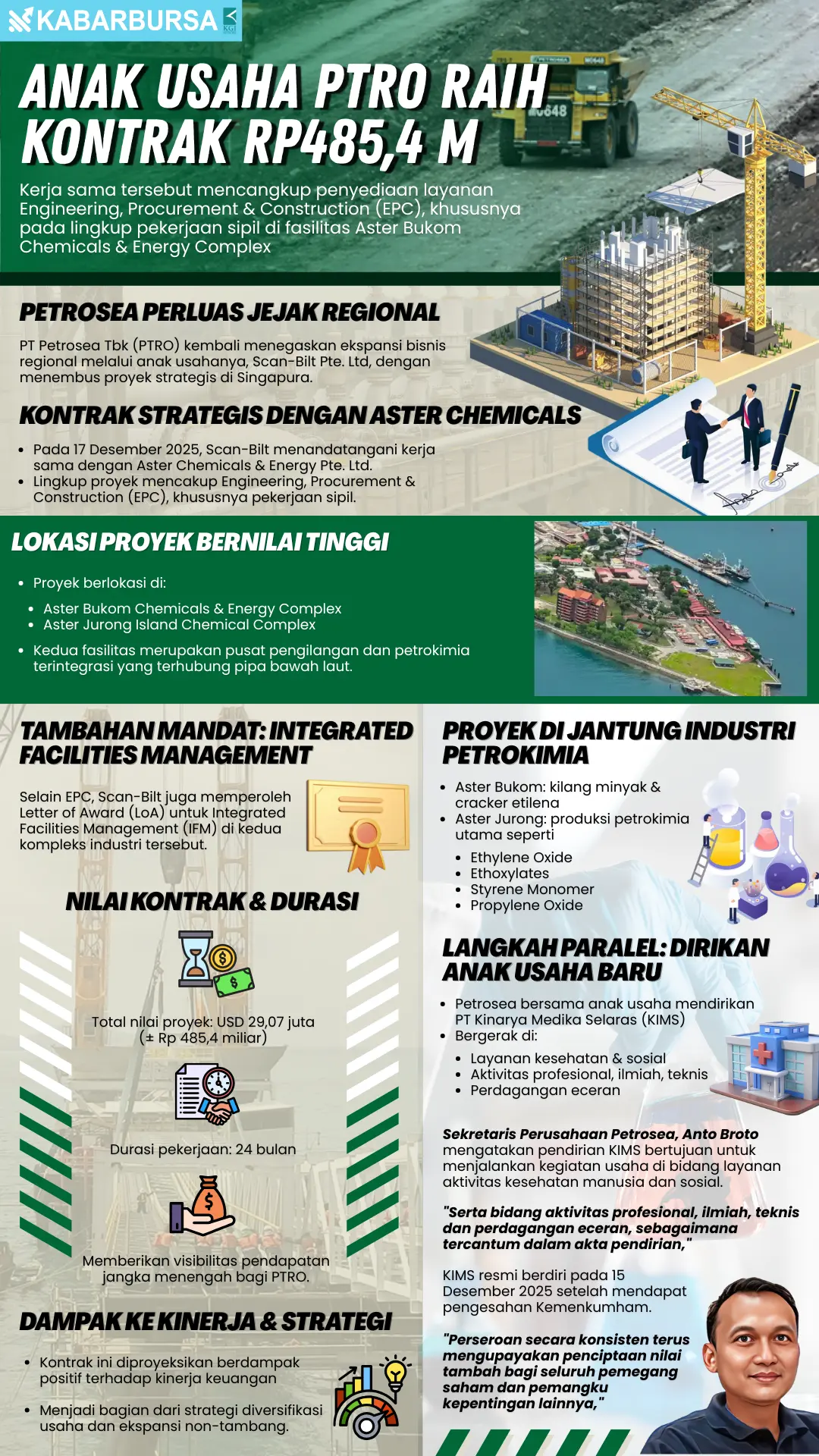 INFOGRAFIS Anak Usaha PTRO Raih Kontrak Rp485,4 M