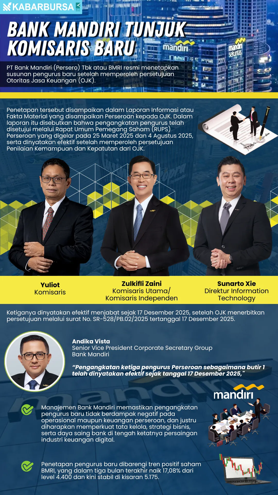 INFOGRAFIS Bank Mandiri Tunjuk Komisaris Baru