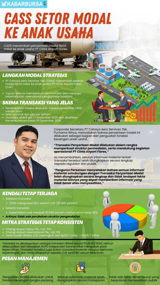 INFOGRAFIS CASS Setor Modal ke Anak Usaha