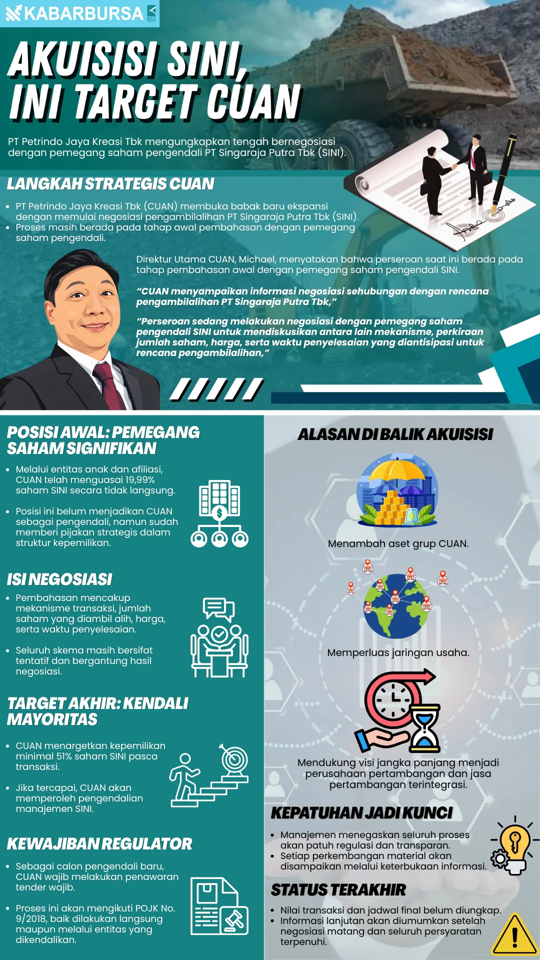 INFOGRAFIS Akuisisi SINI, Ini Target CUAN