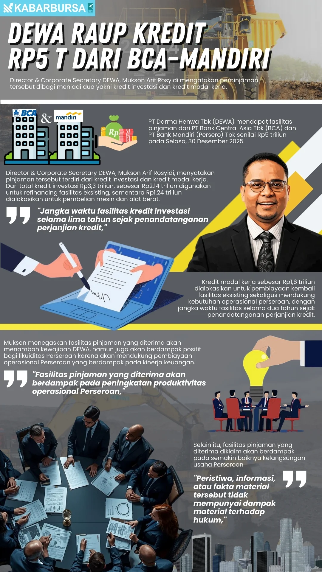 INFOGRAFIS DEWA Raup Kredit Rp5 T dari BCA–Mandiri