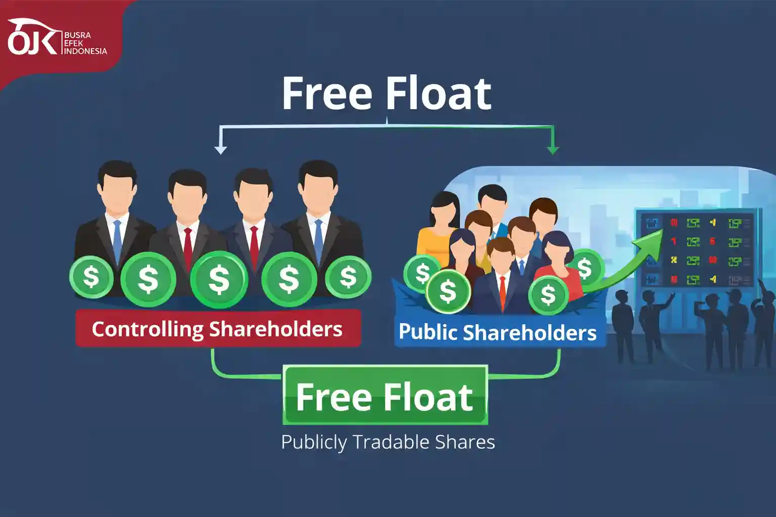 Free Float 10-15 Persen di 2026, Begini Penjelasan BEI